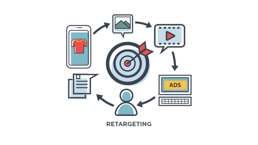 A Beginner’s Guide to Retargeting Ads: How to Bring Visitors Back ...